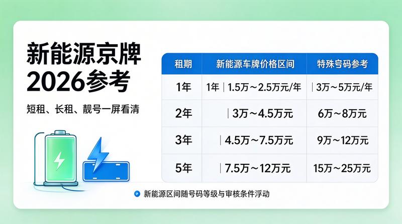 京牌租赁合同签署规范